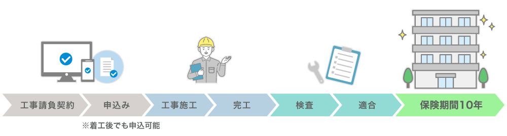 10年保証を表した図